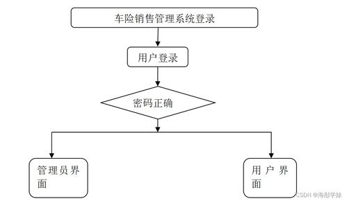 基于SpringBoot的车险销售管理系统设计与实现