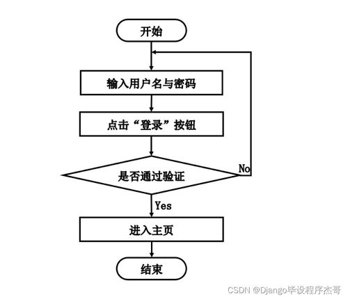 基于SSM的养老院管理系统设计与实现 附源码详解