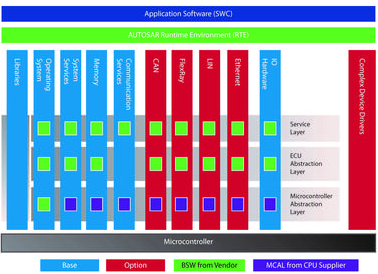 开源软件推动互联汽车软件开发的创新与未来