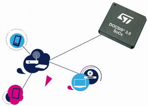 意法半导体发挥有线电视技术专长，促进下一代多媒体与网络服务发展