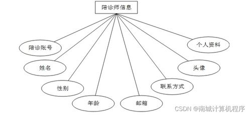 基于Java的陪诊师服务系统设计与实现