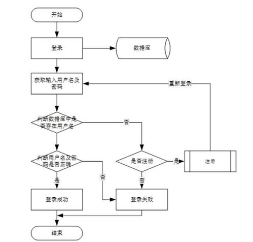 基于深度学习的母婴用品推荐与可视化系统的设计与实现